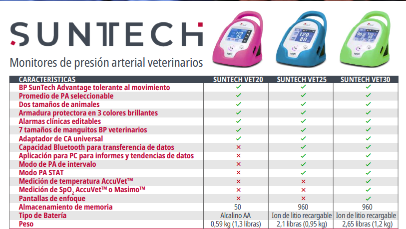 SunTech monitor de presión arterial veterinario Vet20