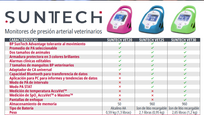 SunTech monitor de presión arterial veterinario Vet25