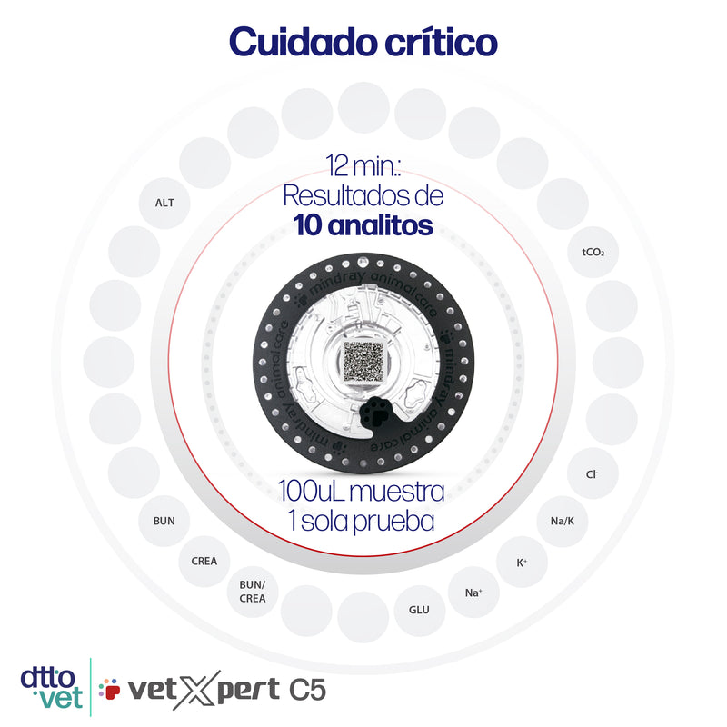 Cuidado crítico para Química Sanguínea VetXpert C5