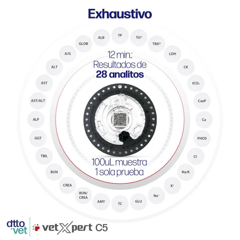 Exhaustivo para Química Sanguínea VetXpert C5